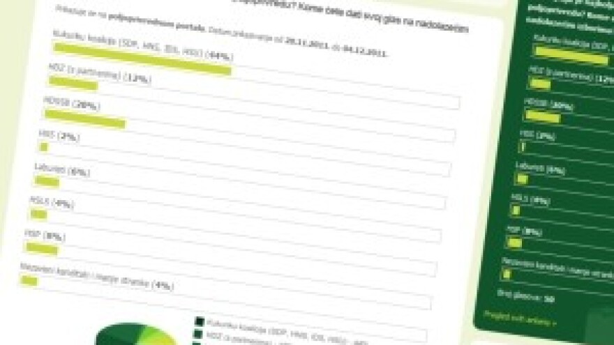 Koja opcija je najbolja za hrvatsku poljoprivredu?