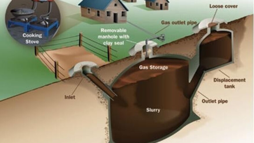 Zašto treba proizvoditi biogas?