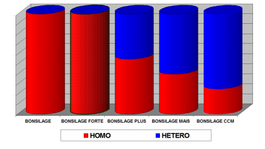 Radionica "Svi razlozi neuspjeha u spremanju silaža"