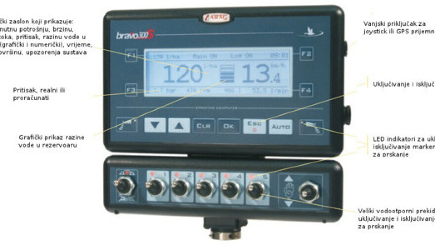 Moderni proces prskanja - Računalno upravljanje