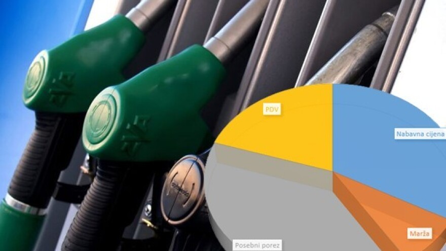 Više od pola cijene goriva uzima država