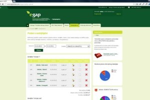 Internet alatima do konkurentne poljoprivrede - eGAP