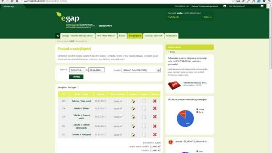 Internet alatima do konkurentne poljoprivrede - eGAP