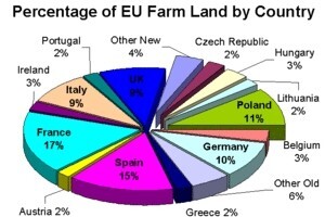 50 godina Zajedničke poljoprivredne politike EU