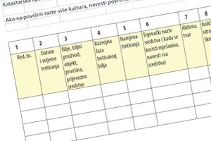 Izmjene u evidentiranju korištenja SZB