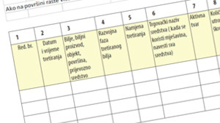 Izmjene u evidentiranju korištenja SZB