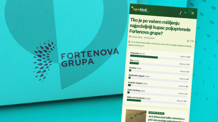 Poljoprivrednici vide Podravku kao najpoželjnijeg kupca agrobiznisa Fortenove