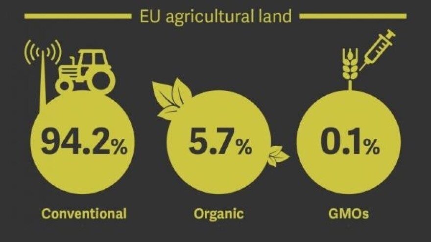 Može li inovacija nahraniti svijet?