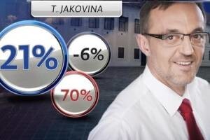 Jakovini titula najnepopularnijeg ministra