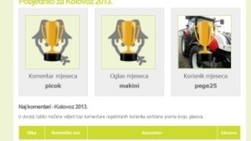 Klikaj i osvoji - dobitnici kolovoza 2013.