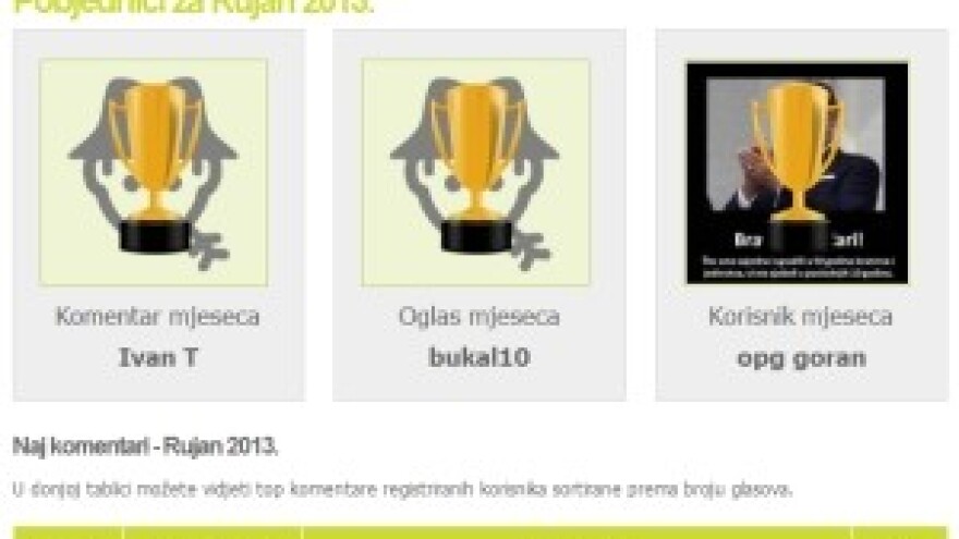 Klikaj i osvoji - dobitnici rujna 2013