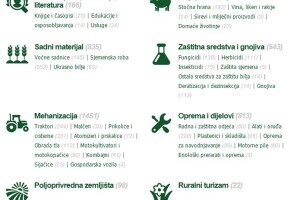 Jubilarni oglas na poljoprivrednom oglasniku