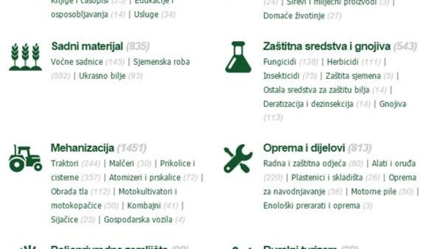 Jubilarni oglas na poljoprivrednom oglasniku