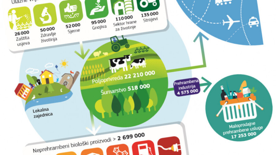 Saznajte činjenice o poljoprivredi EU