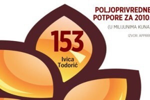 Todorić i Pipunić još u vrhu, dižu se Ergović i seljački vođe