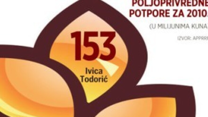 Todorić i Pipunić još u vrhu, dižu se Ergović i seljački vođe