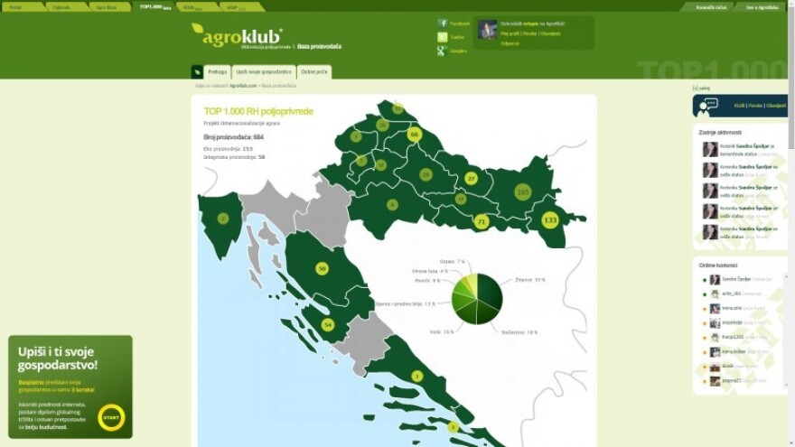 TOP 1.000 hrvatske poljoprivrede