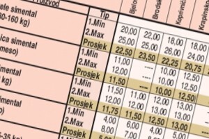 Stanje na tržištu stoke