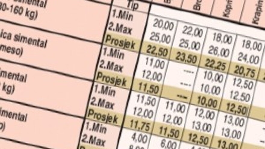 Stanje na tržištu stoke