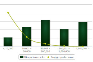 Koga potiču poticaji i na što?