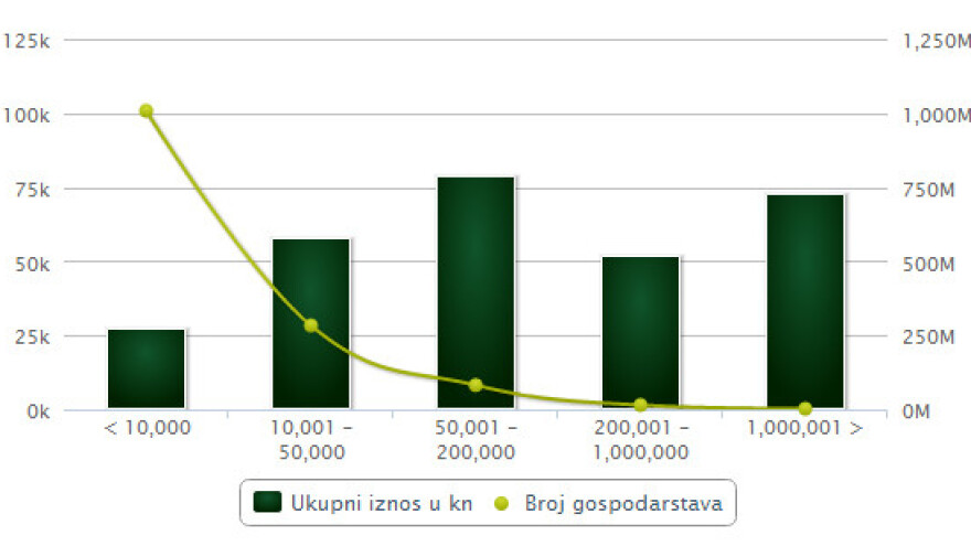 Koga potiču poticaji i na što?