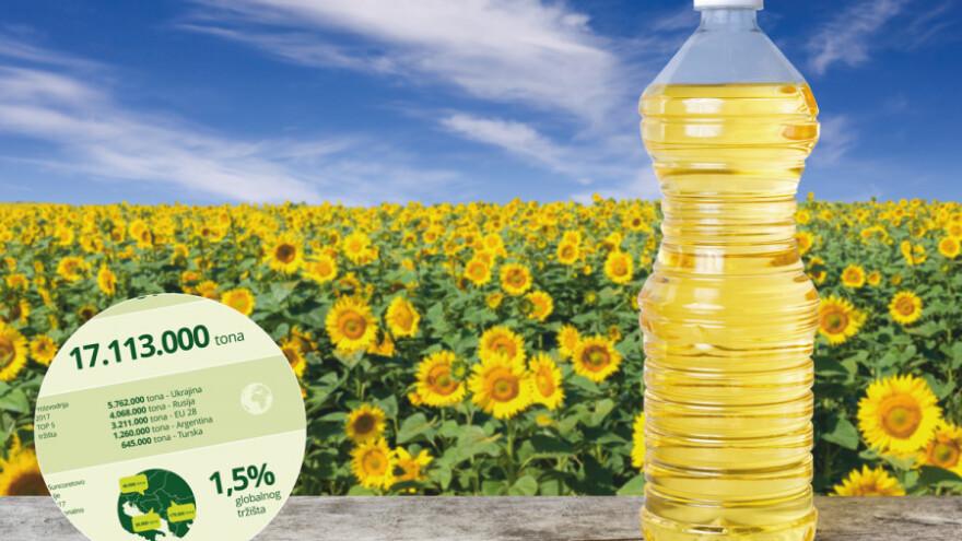 [Infografika] Raste proizvodnja suncokretovog ulja