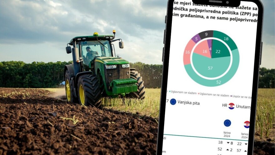 Novo istraživanje: Hrvati smatraju da ZPP ispunjava svoju ulogu