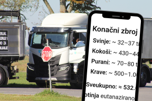 Internetom kruži tvrdnja da je u dvije godine usmrćeno 558 tisuća domaćih životinja - mi imamo točne brojke
