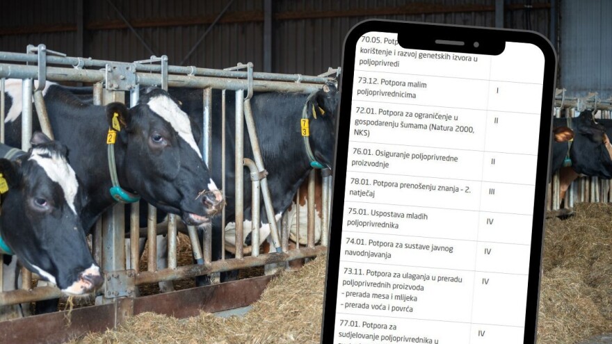 Objavljene druge izmjene Indikativnog plana objave natječaja, evo kada će koji