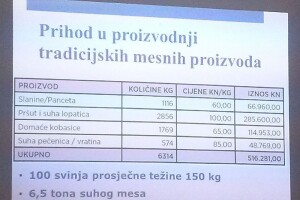 Dalmatinci će s fajfericom do pola milijuna!