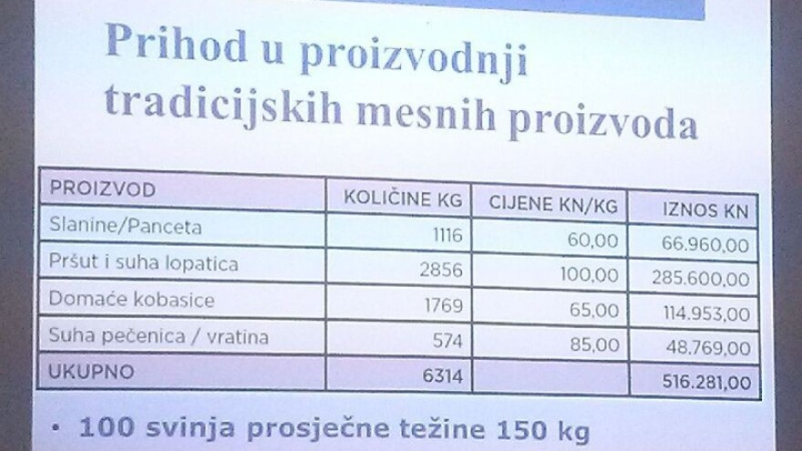 Dalmatinci će s fajfericom do pola milijuna!