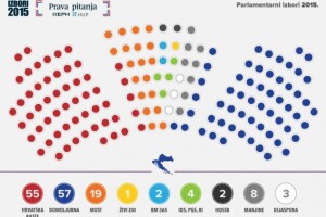 U sljedećoj Vladi svi će biti partneri?