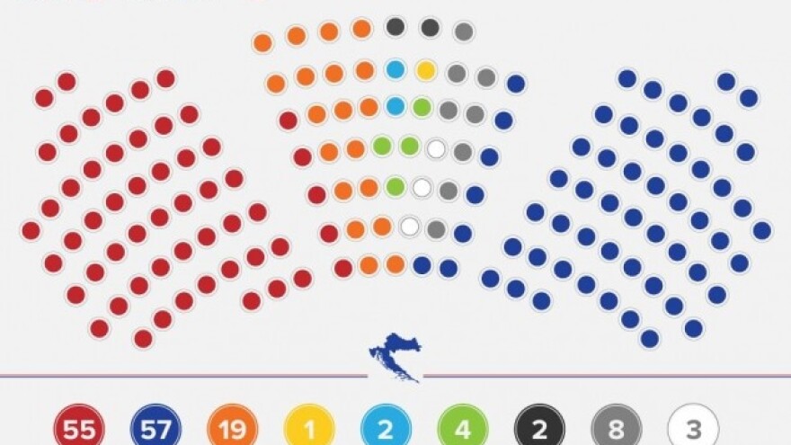 U sljedećoj Vladi svi će biti partneri?