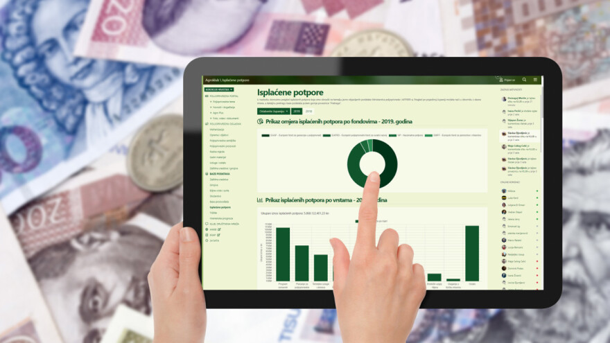 Zašto je važno znati tko je koliko potpora dobio?